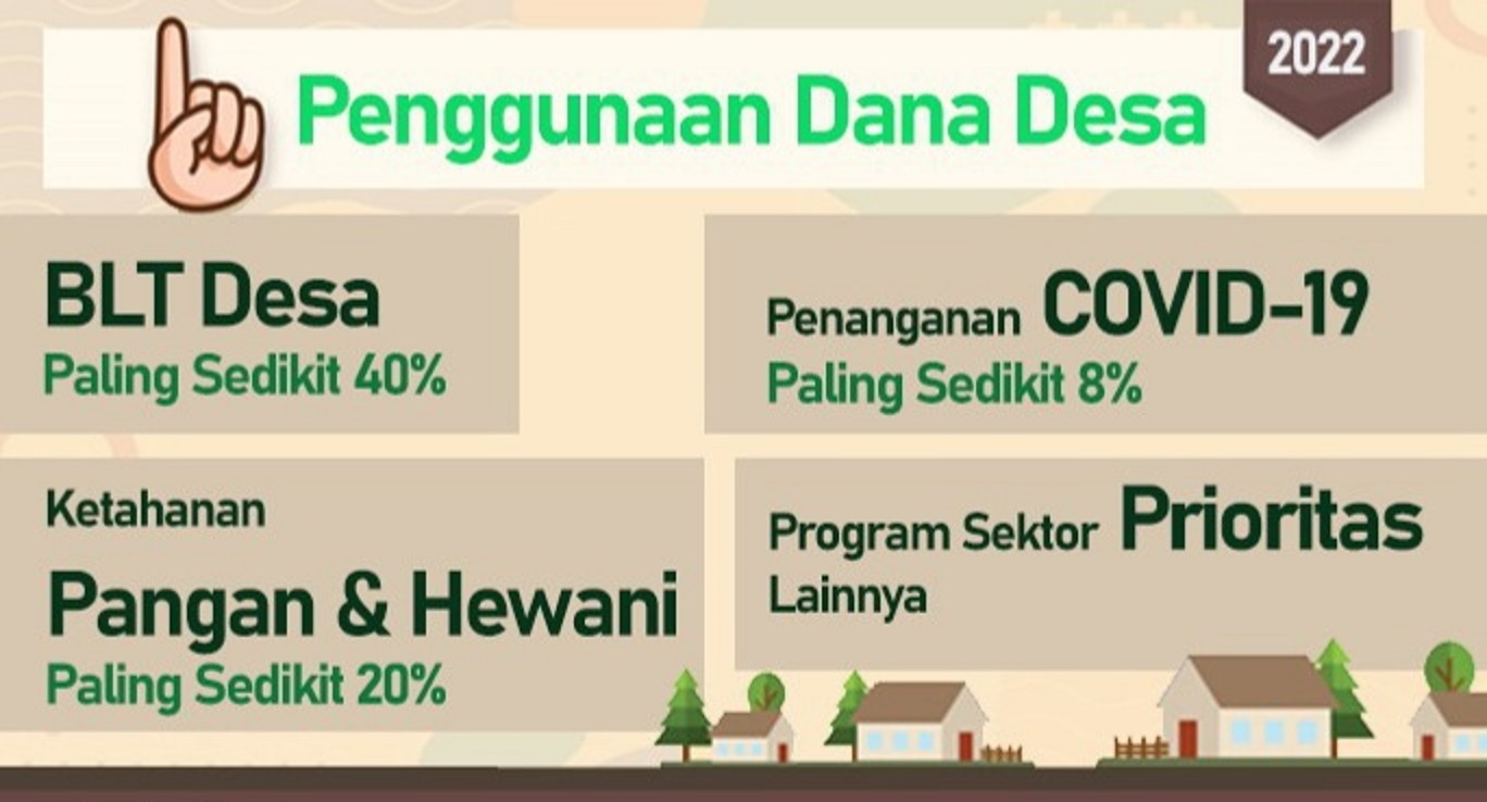 Prioritas Penggunaan Dana Desa 2022 Desa Gayam